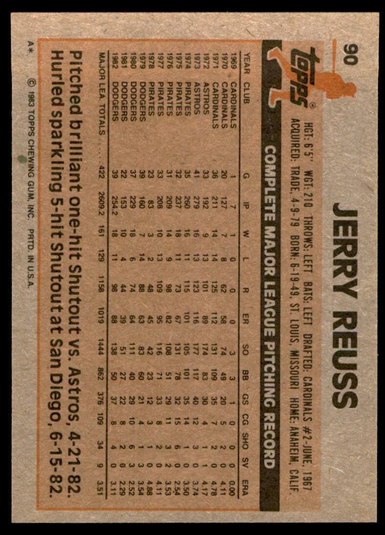 1983 Topps Jerry Reuss B Baseball Cards #90