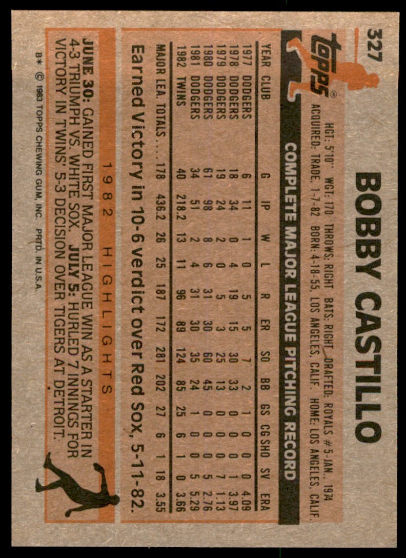 1983 Topps Bobby Castillo A Baseball Cards #327