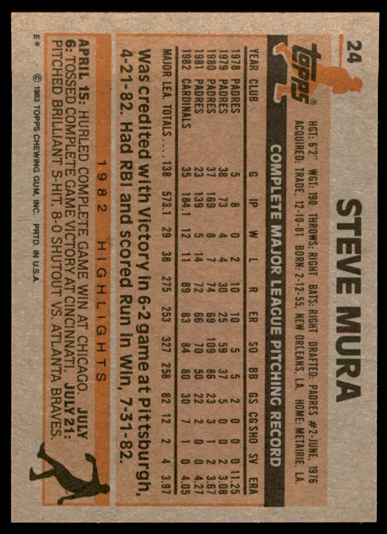 1983 Topps Steve Mura B Baseball Cards #24