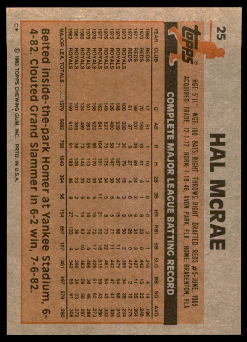 1983 Topps Hal McRae C Baseball Cards #25
