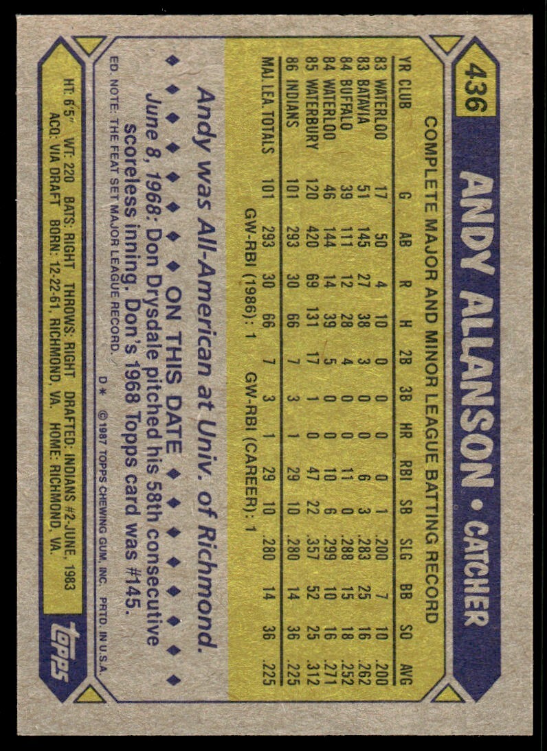1987 Topps Baseball Card Andy Allanson Rookie Cleveland Indians #436