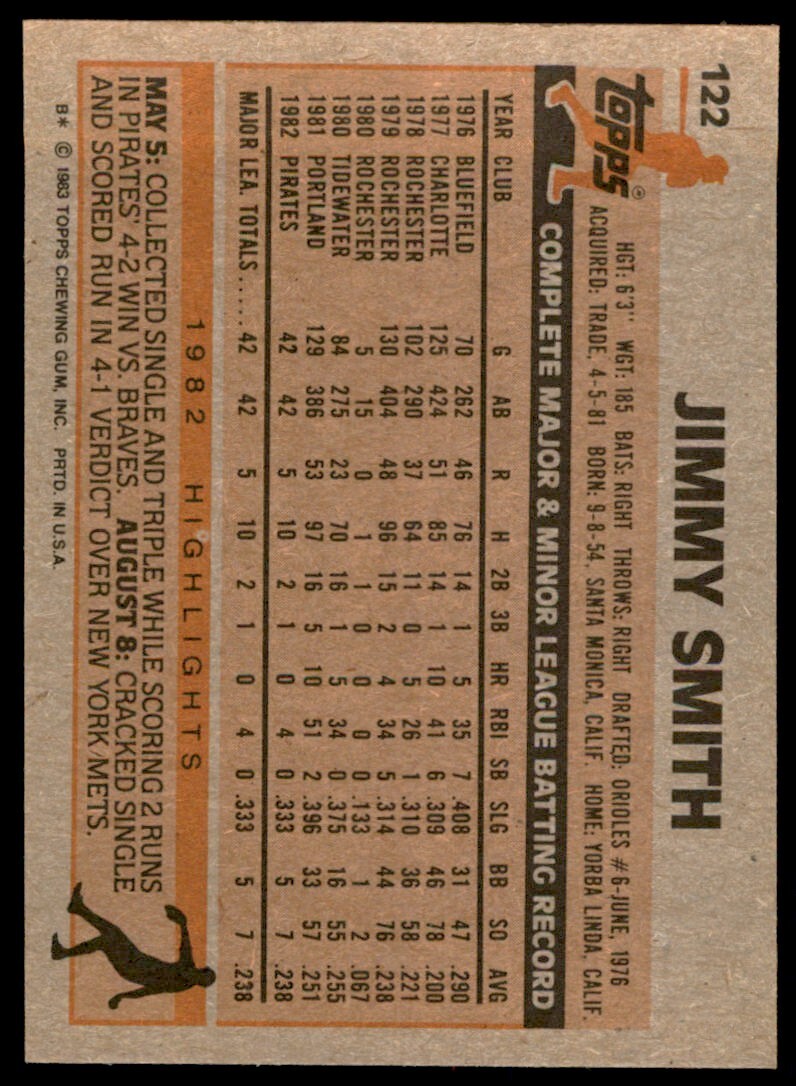1983 Topps Jimmy Smith C Baseball Cards #122