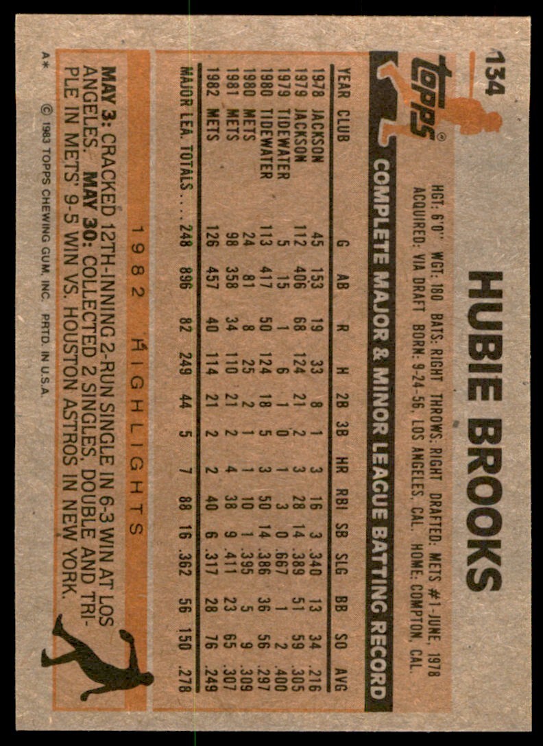 1983 Topps Hubie Brooks C Baseball Cards #134