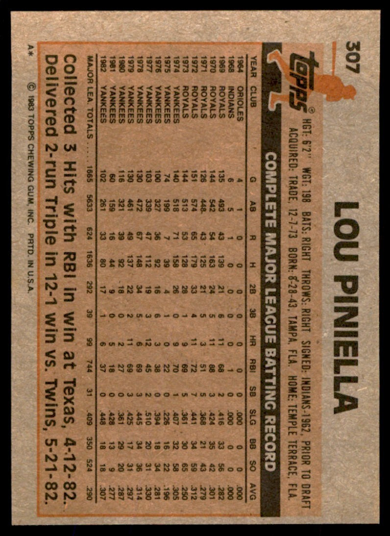 1983 Topps Lou Piniella C Baseball Cards #307