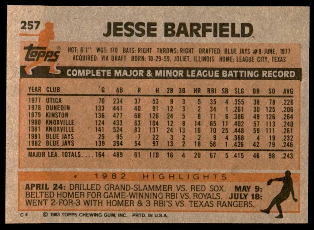 1983 Topps Jesse Barfield B Baseball Cards #257