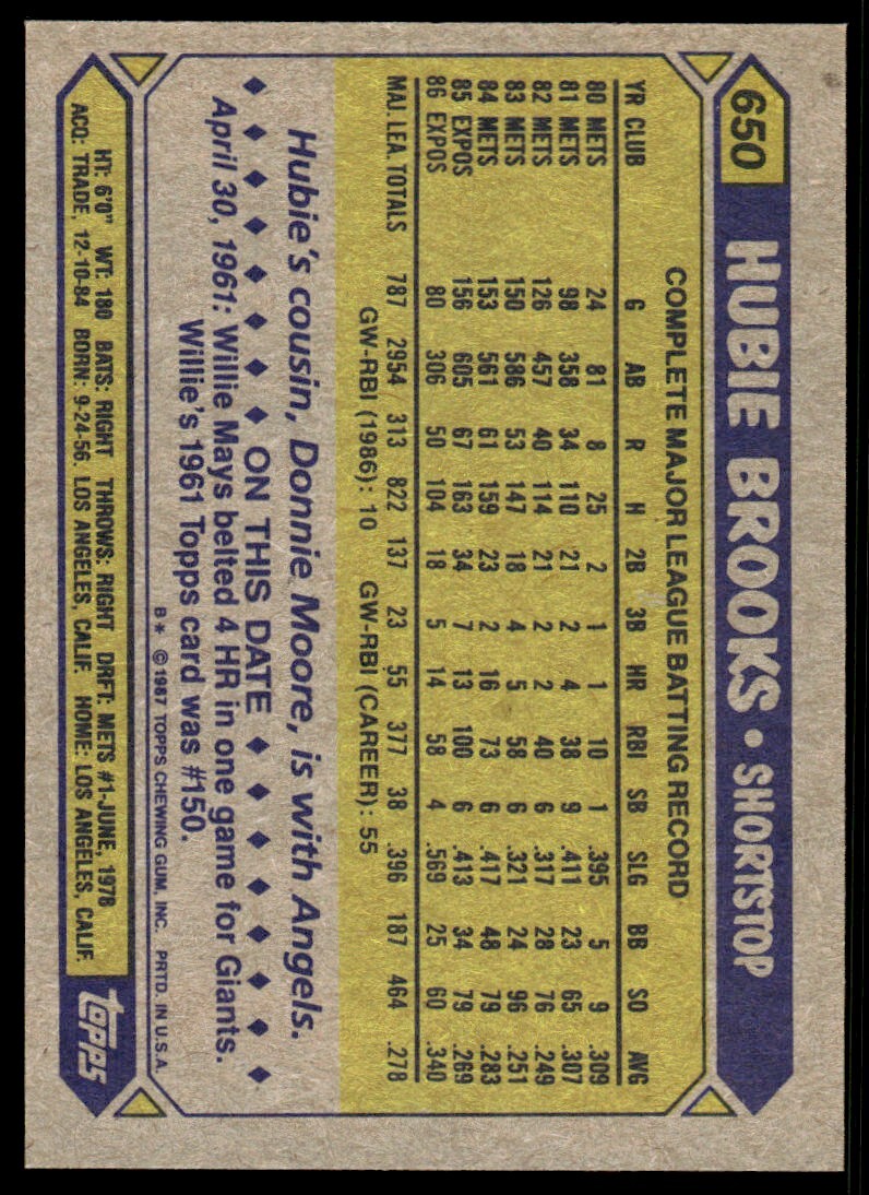 1987 Topps Baseball Card Hubie Brooks Montreal Expos #650