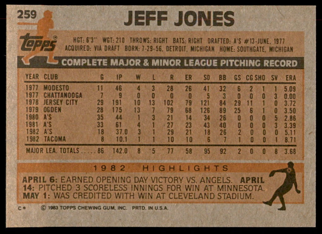 1983 Topps Jeff Jones C Baseball Cards #259