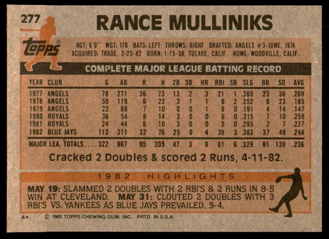 1983 Topps Rance Mulliniks B Baseball Cards #277