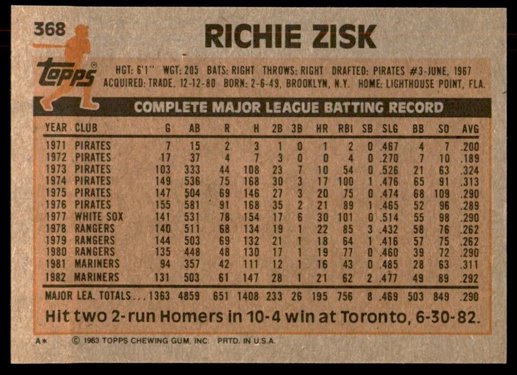 1983 Topps Richie Zisk B Baseball Cards #368