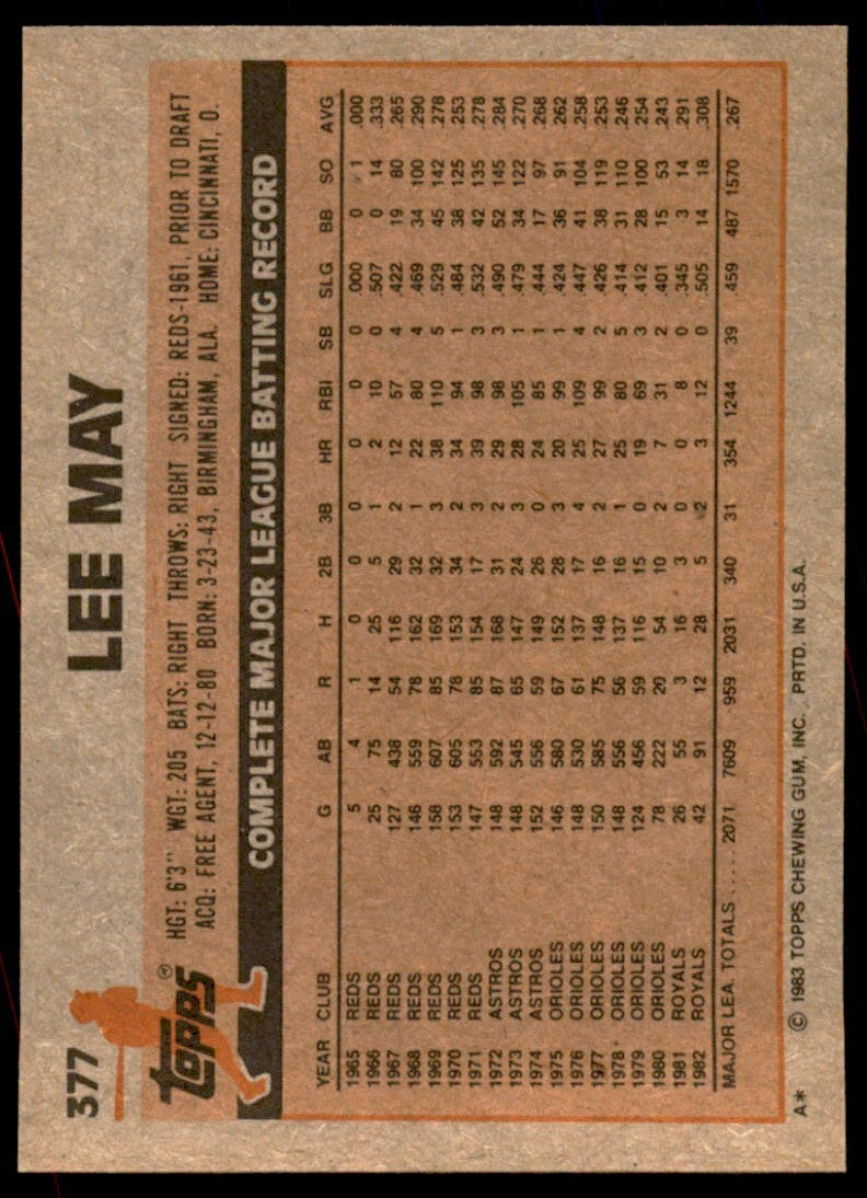 1983 Topps Lee May B Baseball Cards #377