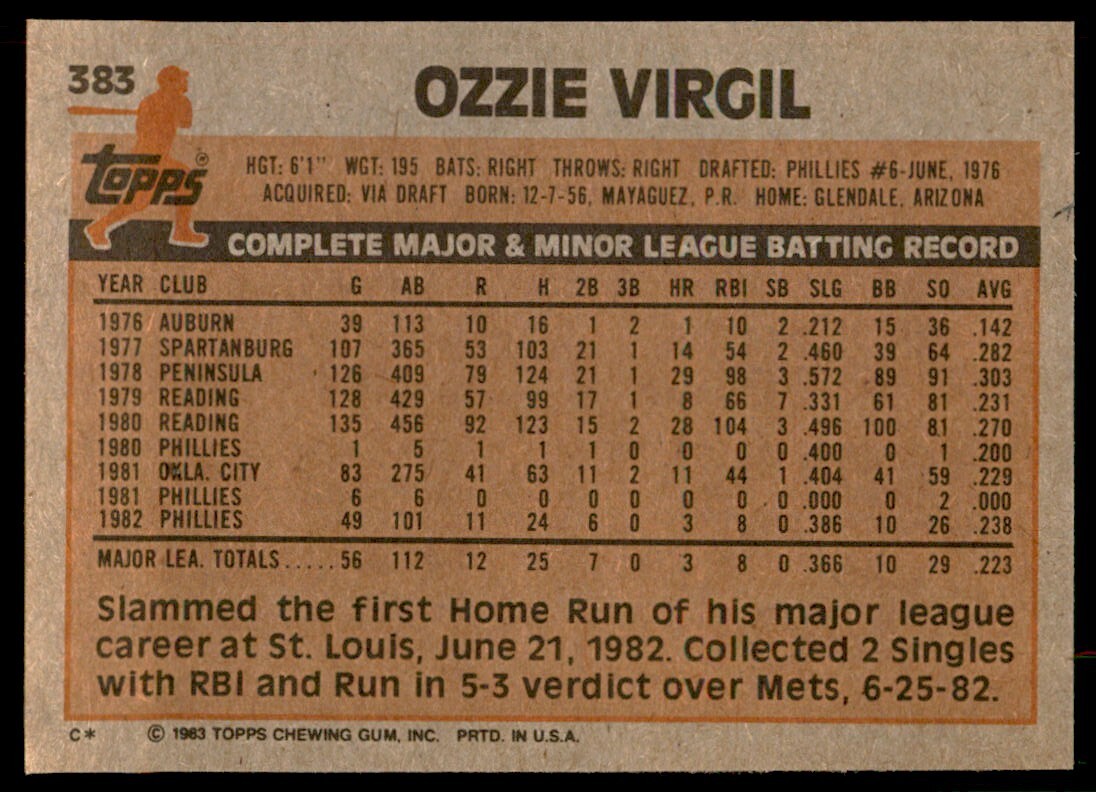 1983 Topps Ozzie Virgil C Baseball Cards #383