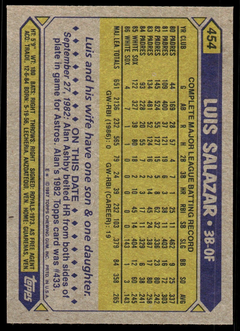 1987 Topps Baseball Card Luis Salazar Chicago White Sox #454