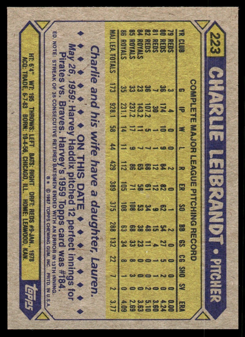 1987 Topps Baseball Card Charlie Leibrandt Kansas City Royals #223