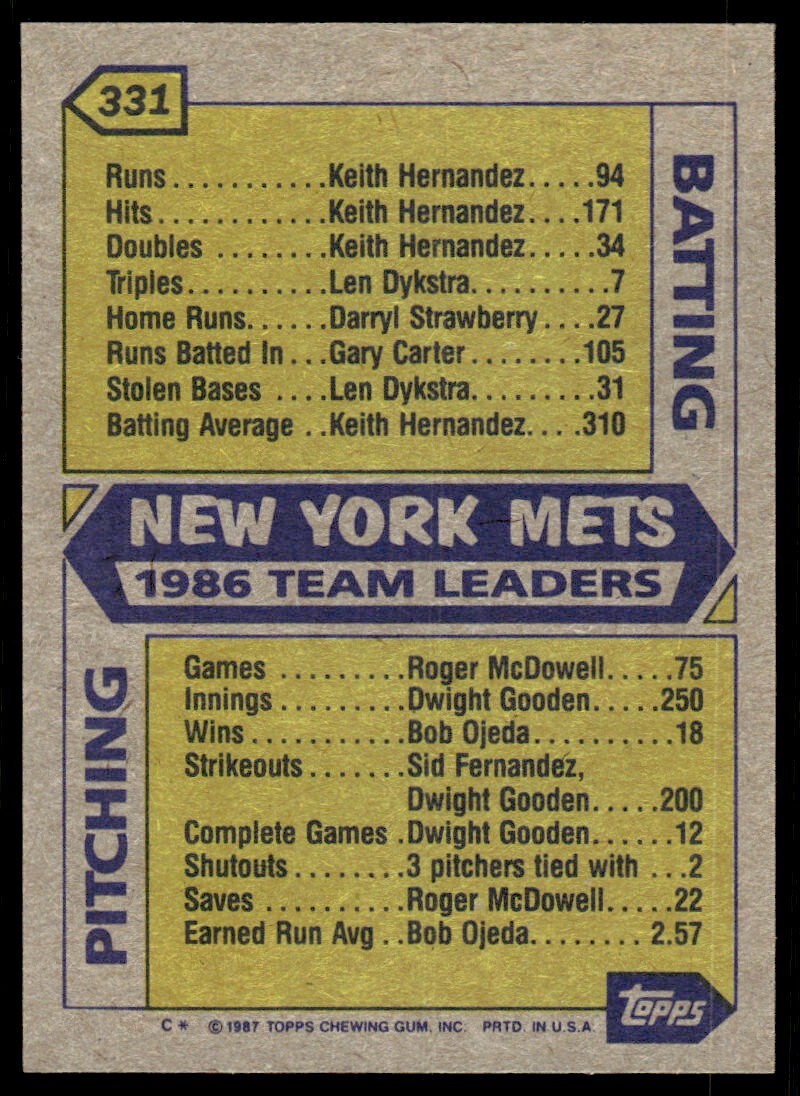1987 Topps Baseball Card Mets Leaders New York Mets #331
