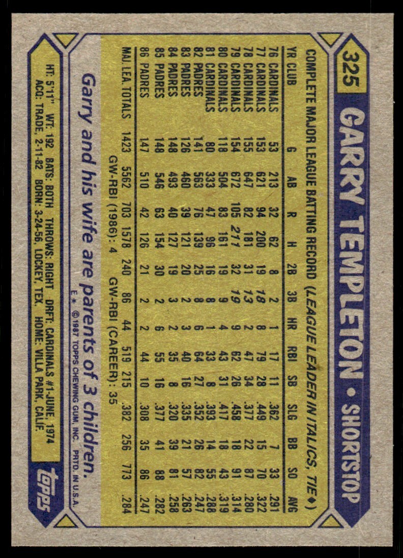 1987 Topps Baseball Card Garry Templeton San Diego Padres #325