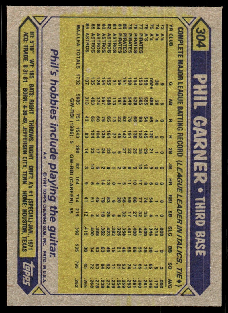 1987 Topps Baseball Card Phil Garner Houston Astros #304