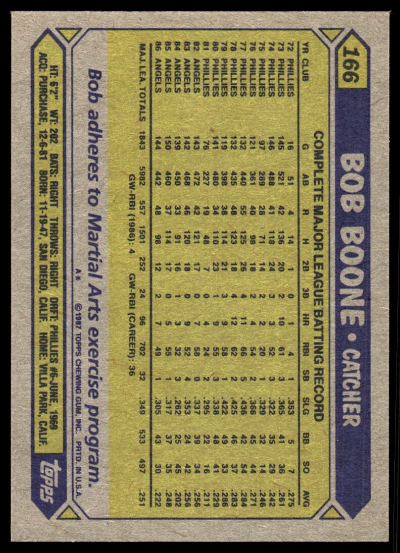 1987 Topps Baseball Card Bob Boone California Angels #166