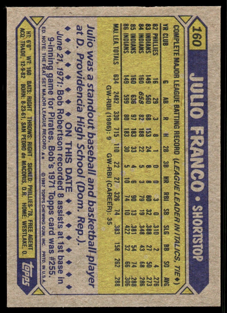 1987 Topps Baseball Card Julio Franco Cleveland Indians #160