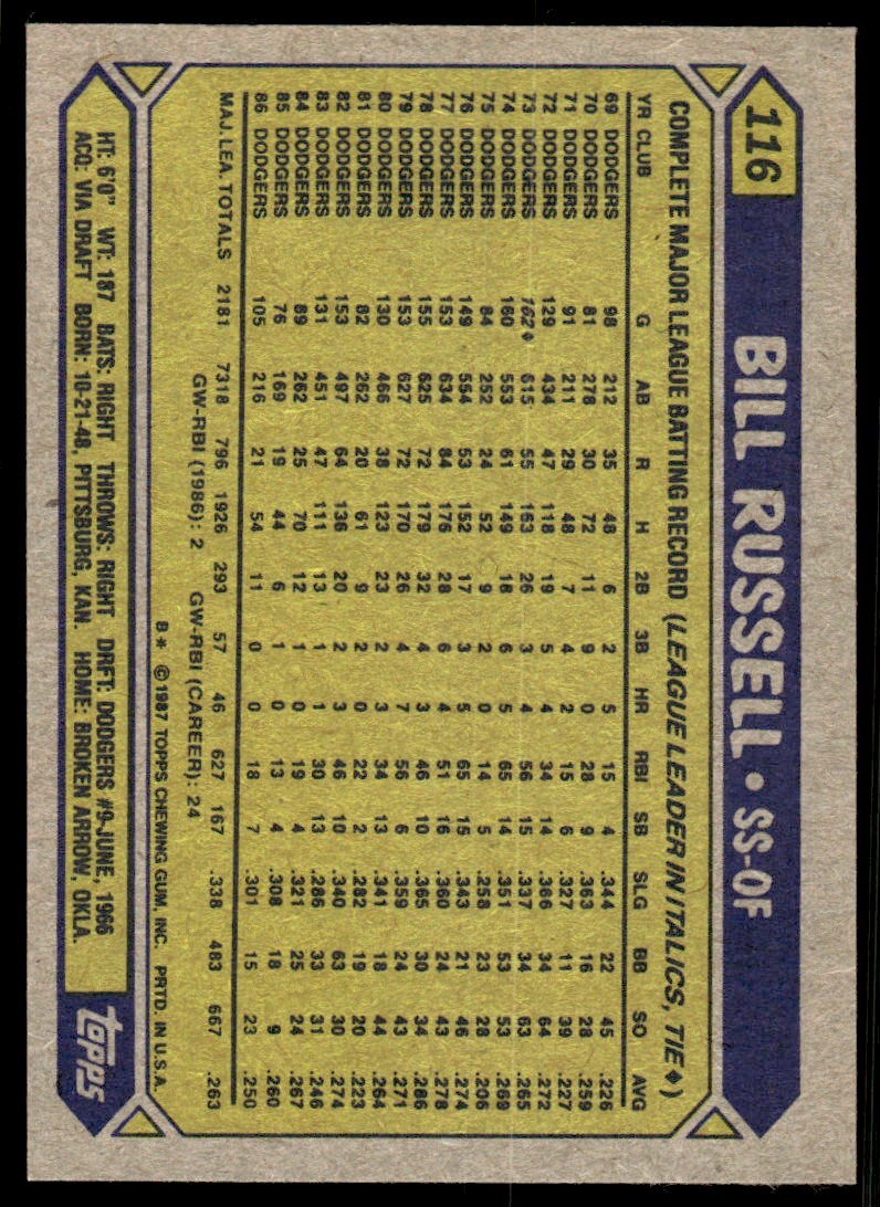 1987 Topps Baseball Card Bill Russell Los Angeles Dodgers #116