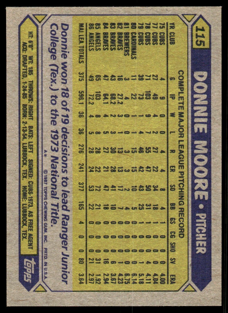 1987 Topps Baseball Card Donnie Moore California Angels #115