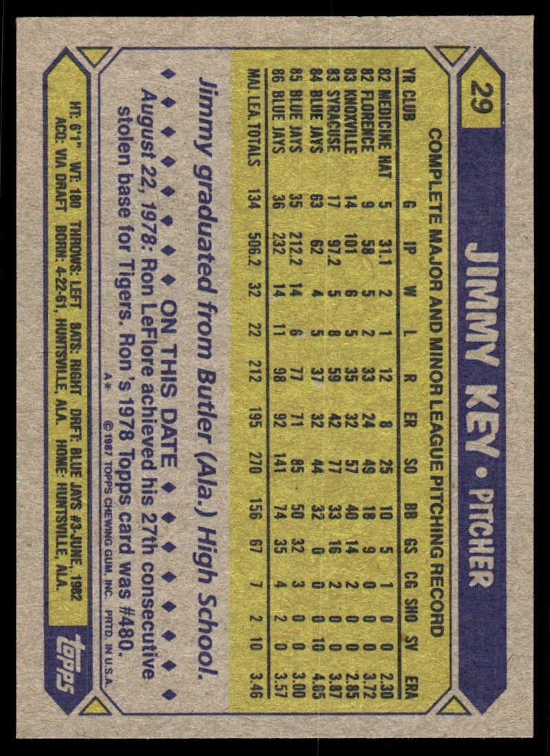 1987 Topps Baseball Card Jimmy Key Toronto Blue Jays #29