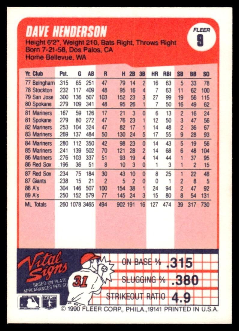 1990 Fleer Baseball Card Dave Henderson Oakland Athletics #9