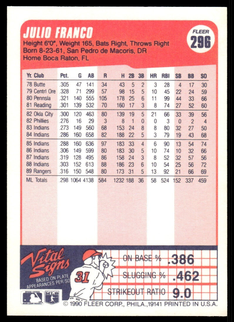 1990 Fleer Baseball Card Julio Franco Texas Rangers #296