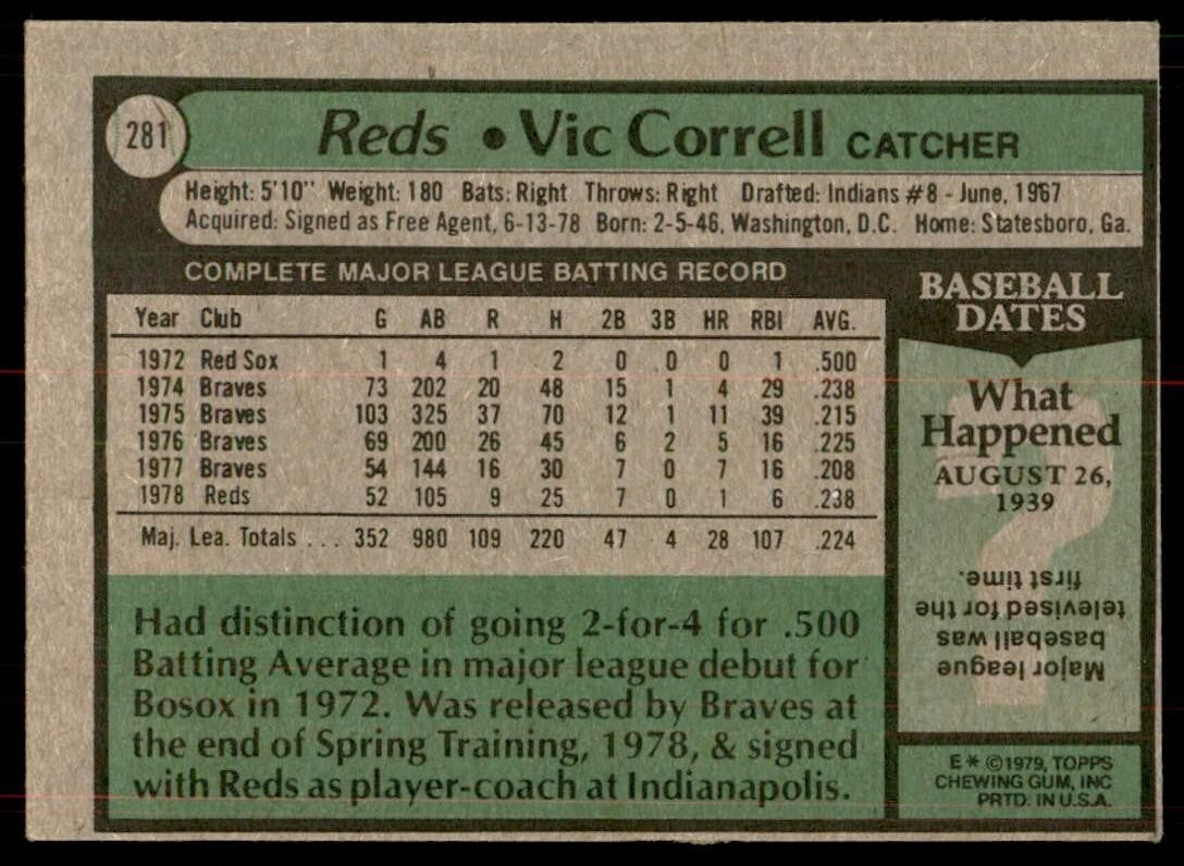 1979 Topps Vic Correll. Baseball Cards #281