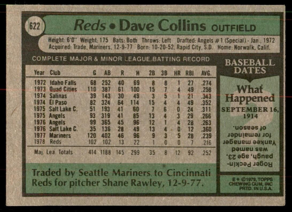 1979 Topps Dave Collins Baseball Cards #622