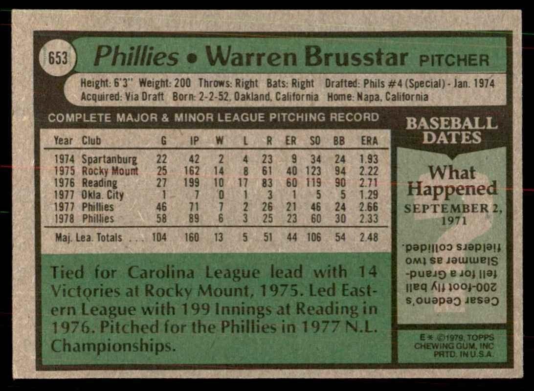 1979 Topps Warren Brusstar Baseball Cards #653