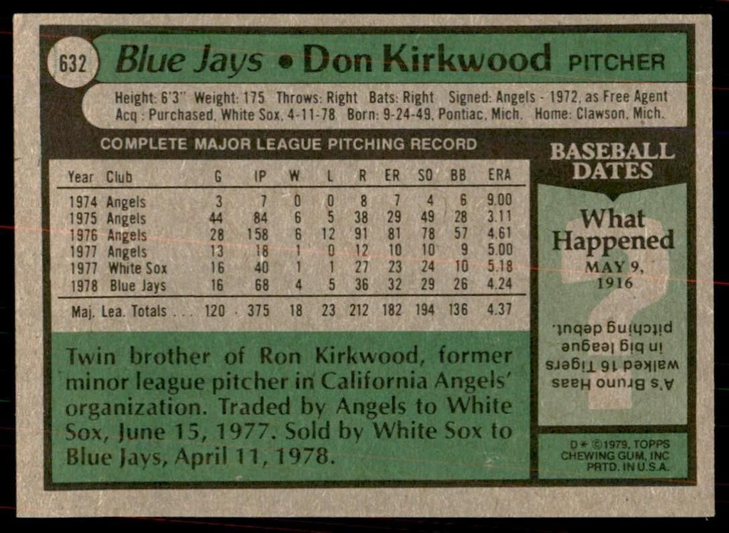 1979 Topps. Don Kirkwood Baseball Cards #632