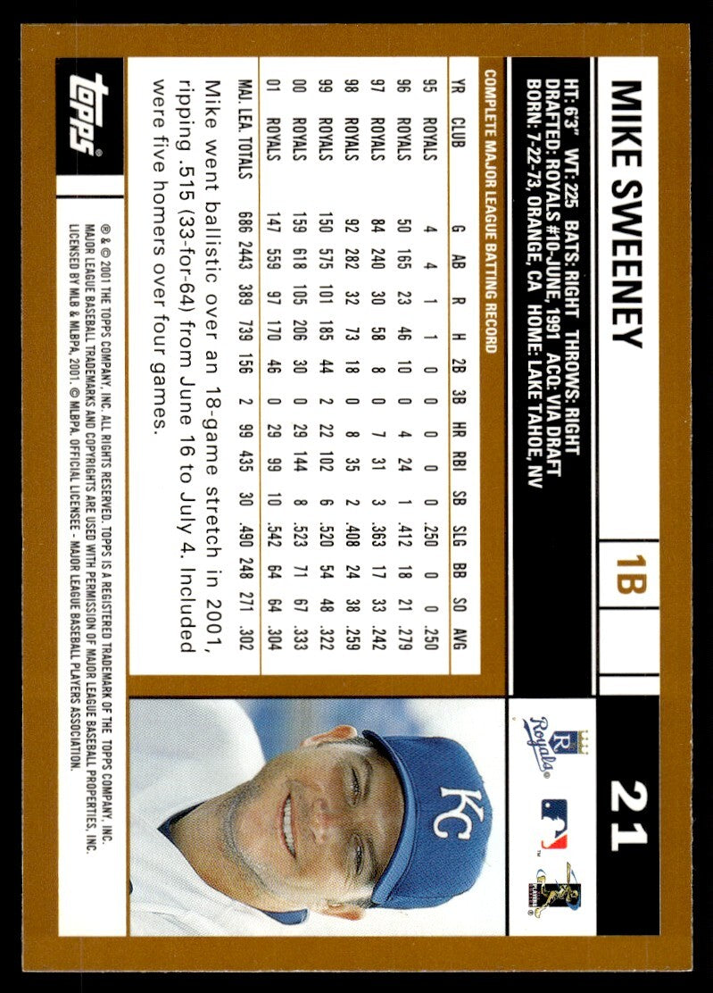 2002 Topps Baseball Card Mike Sweeney Kansas City Royals #21