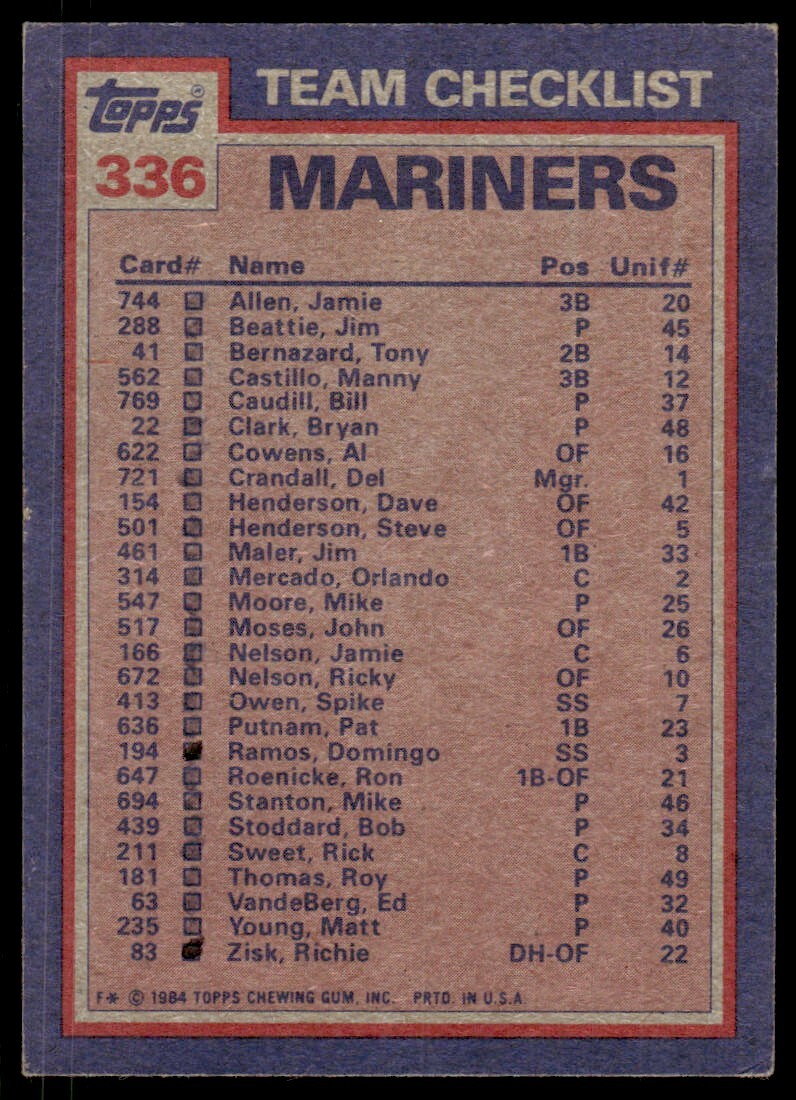 1984 Topps Mariners Batting & Pitching Leaders/Checklist #336