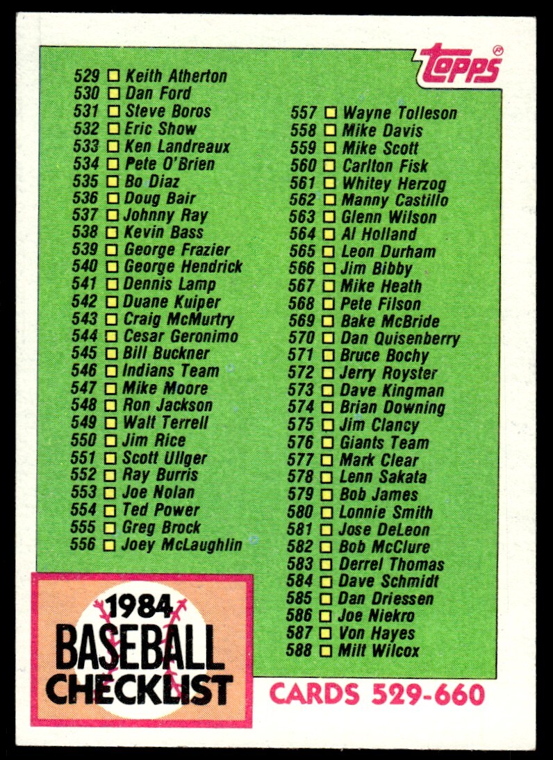 1984 Topps Checklist 529-660 #646