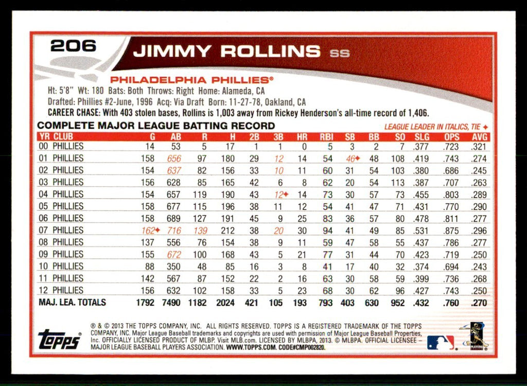 2013 Topps Jimmy Rollins Baseball Cards #206