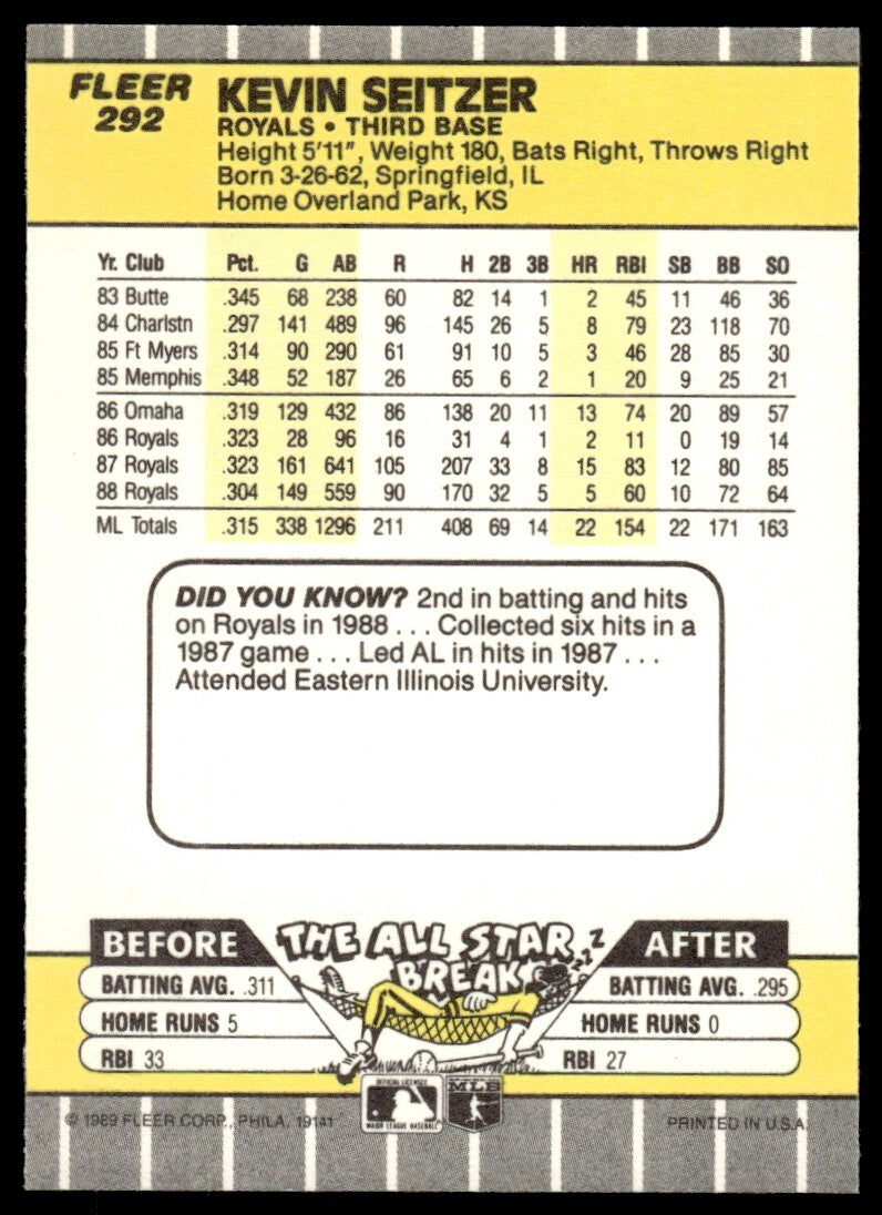 1989 Fleer Baseball Card Kevin Seitzer Kansas City Royals #292