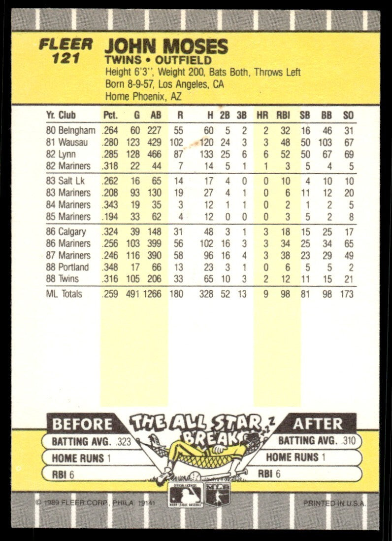 1989 Fleer Baseball Card John Moses Minnesota Twins #121