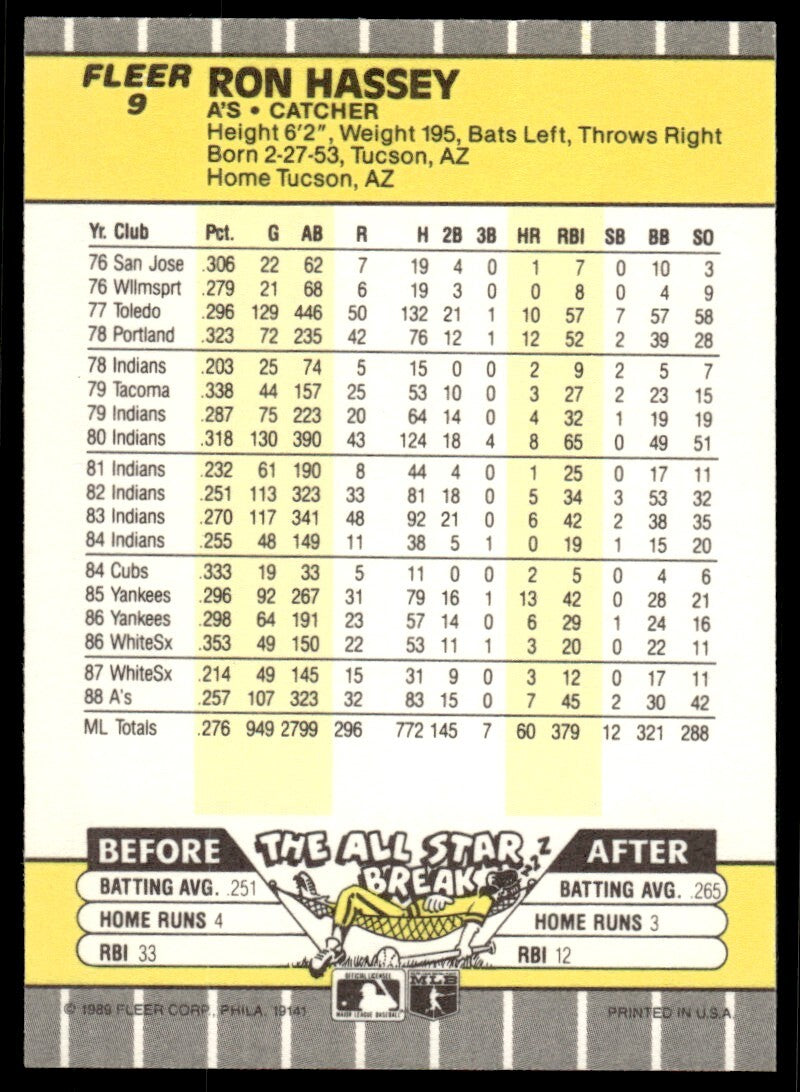 1989 Fleer Baseball Card Ron Hassey Oakland Athletics #9