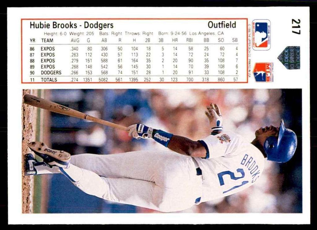 1991 Upper Deck Hubie Brooks Baseball Cards #217