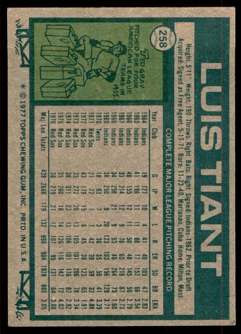 1977 Topps Luis Tiant B Baseball Cards #258