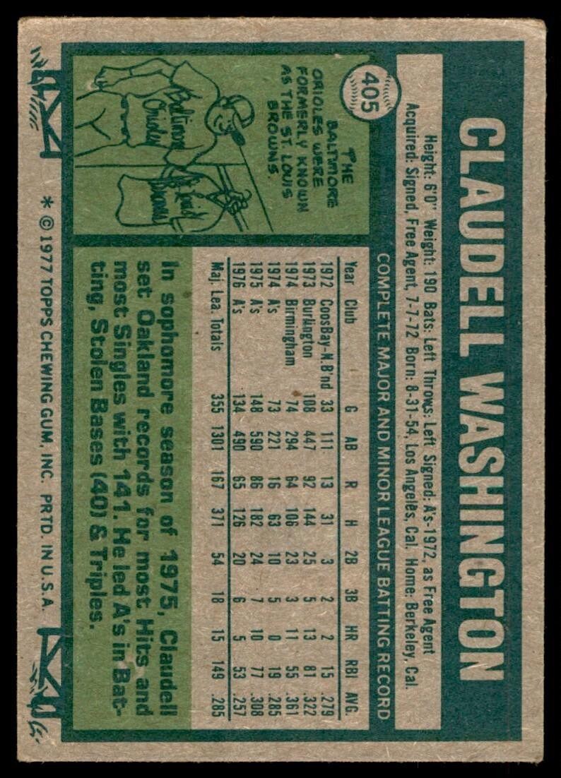 1977 Topps Claudell Washington Baseball Cards #405