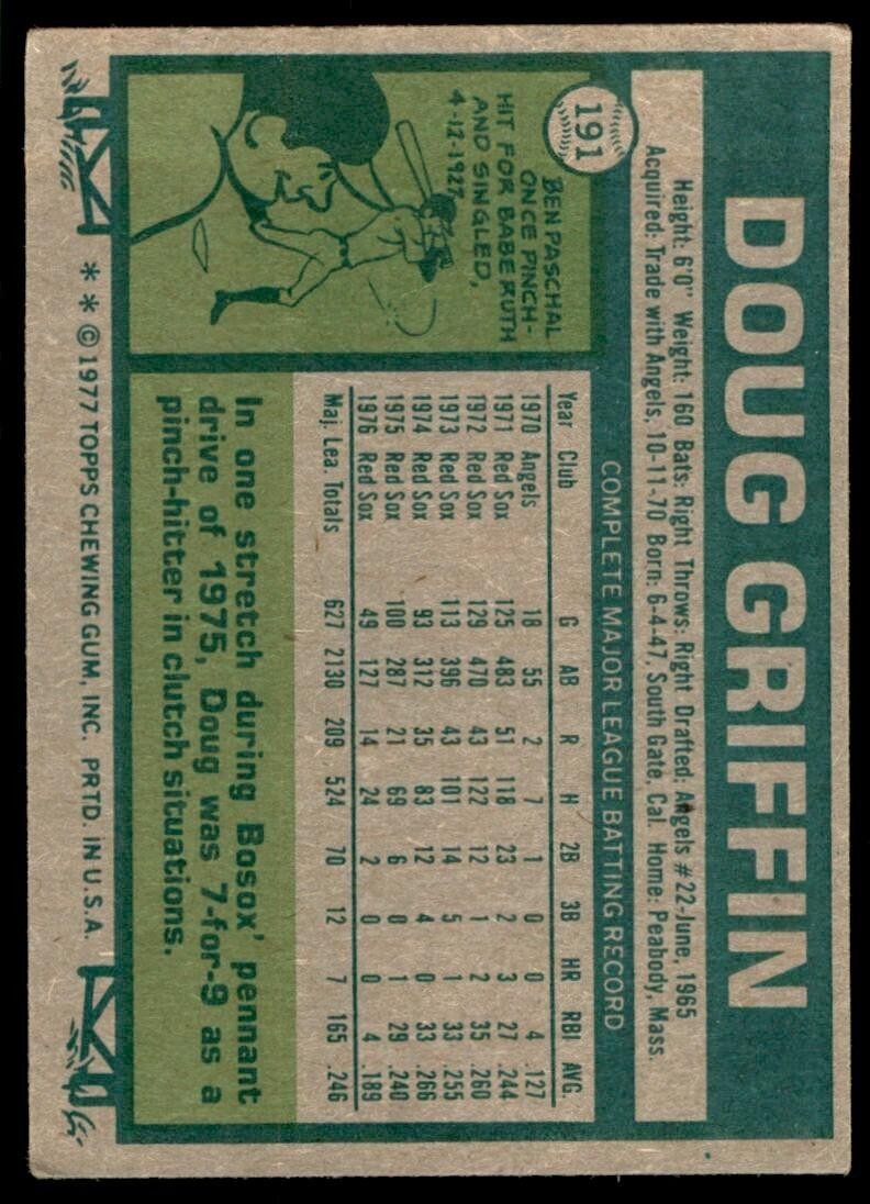 1977 Topps Doug Griffin A Baseball Cards #191