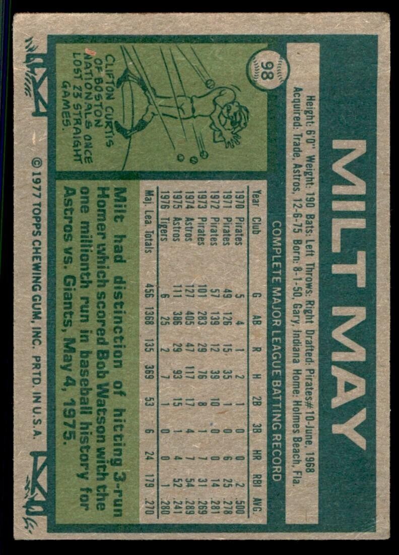 1977 Topps Milt May Baseball Cards #98