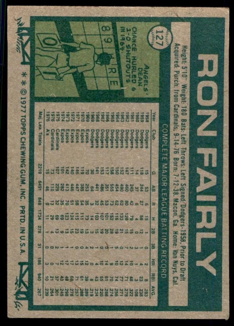 1977 Topps Ron Fairly A Baseball Cards #127