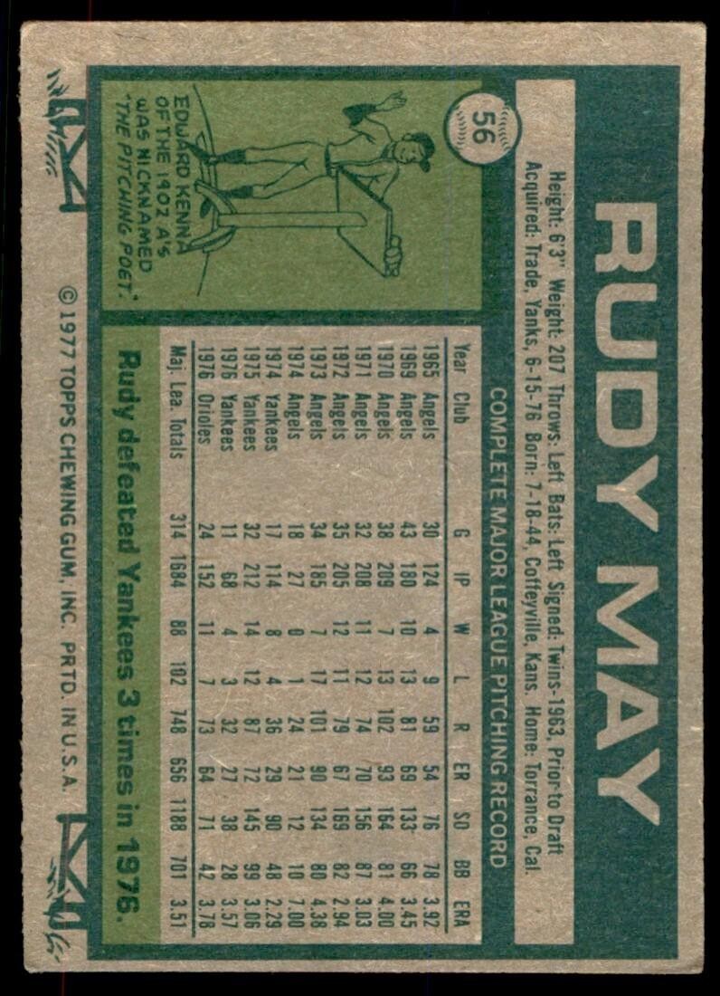 1977 Topps. Rudy May B Baseball Cards #56