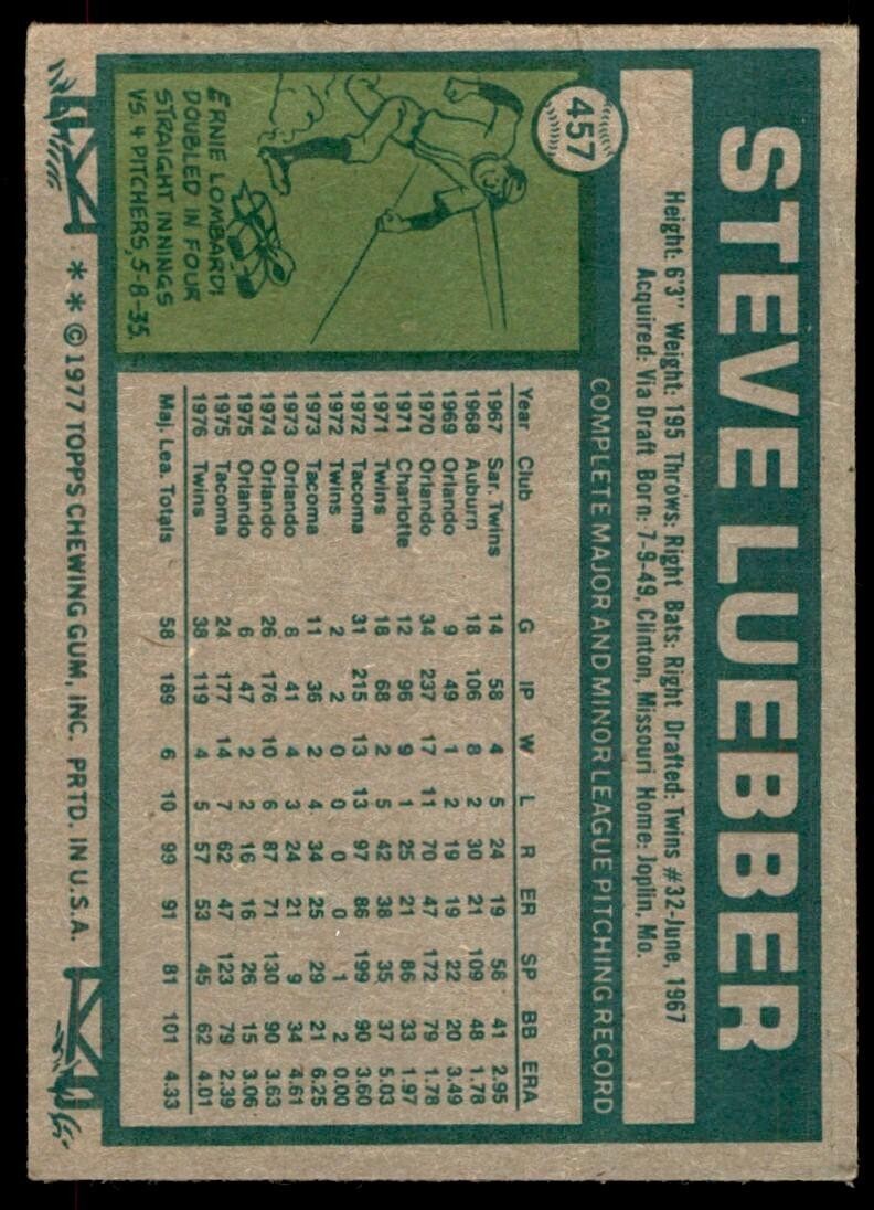1977 Topps. Steve Luebber Baseball Cards #457