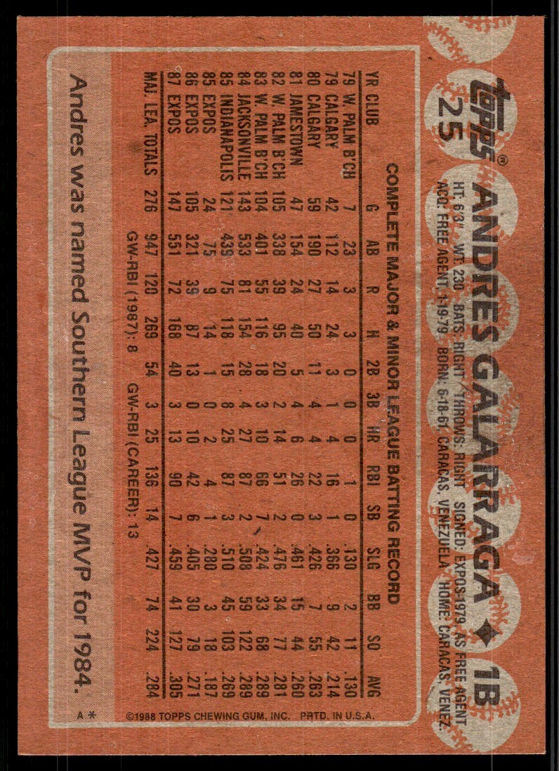 1988 Topps Baseball Card Andres Galarraga Montreal Expos #25