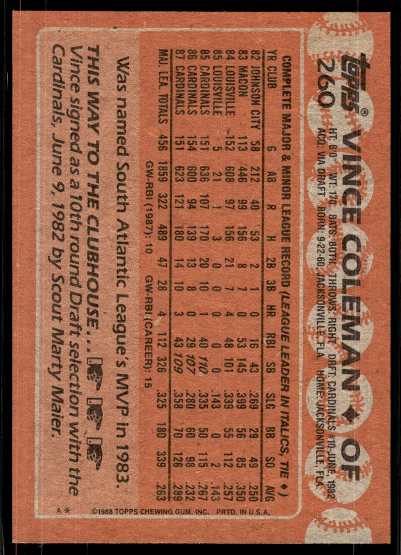1988 Topps Vince Coleman Baseball Card St. Louis Cardinals #260