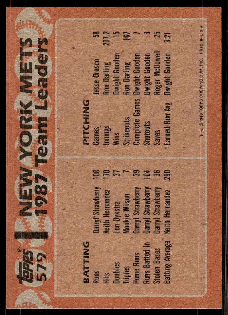 1988 Topps Baseball Card New York Mets Leaders #579