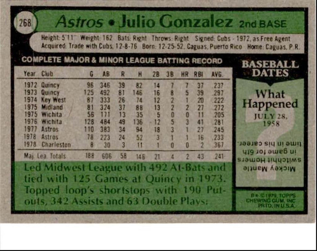 1979 Topps Julio Gonzalez Houston Astros #268